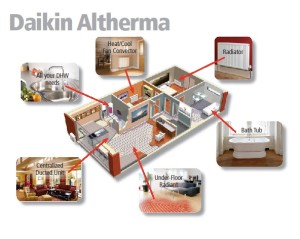 Altherma house distribution options